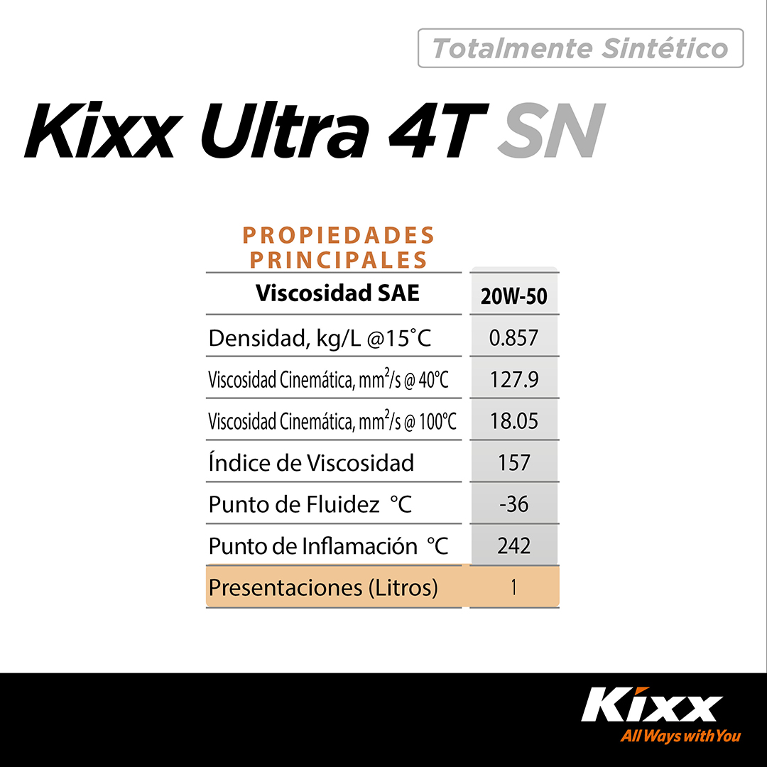 Foto 7 pulgar | Aceite Para Motocicleta Sintético Kixx Ultra 4t Sn/ma2 20w-50, 1l
