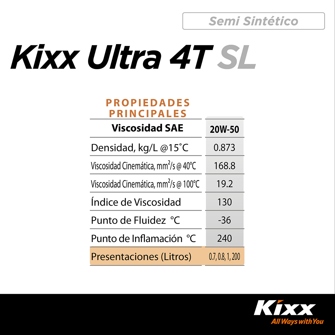 Foto 7 pulgar | Aceite Para Motocicleta Semi-sintético Kixx Ultra 4t Sl/ma2 20w-50, 1l