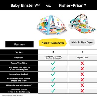 Foto 3 | Gimnasio Musical Baby Einstein para Bebé-Venta Internacional