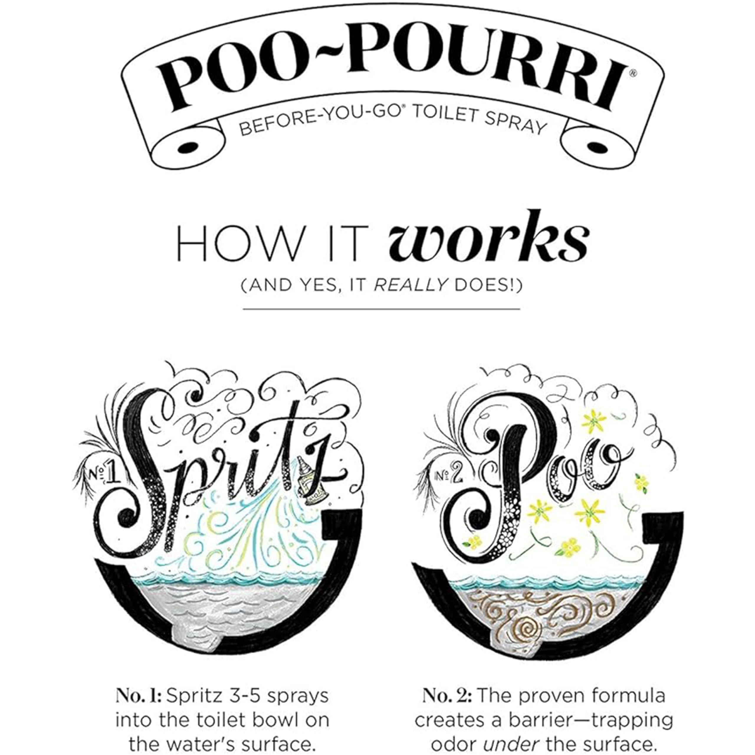 Foto 6 | Botella De Recarga Y Botella Recargable Poo-pourri Lavender Vanilla - Venta Internacional.
