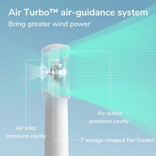 Foto 4 | Turboventilador Portátil Jisulife Recargable Blanco - Venta Internacional
