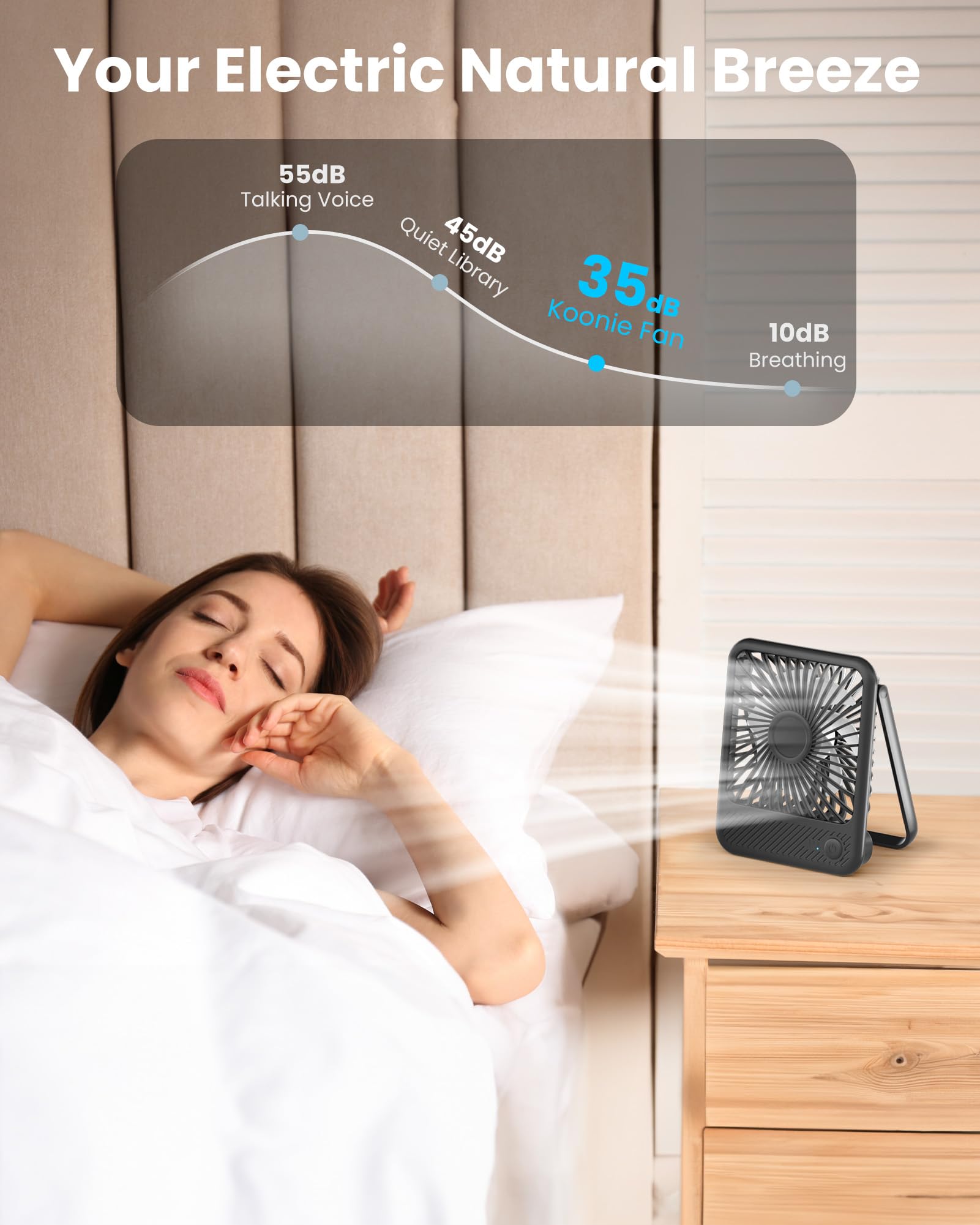 Foto 6 pulgar | Ventilador de Escritorio Koonie Ultrasilencioso Batería de 2.5 A 11 H 3 Velocidades USB - Venta Internacional