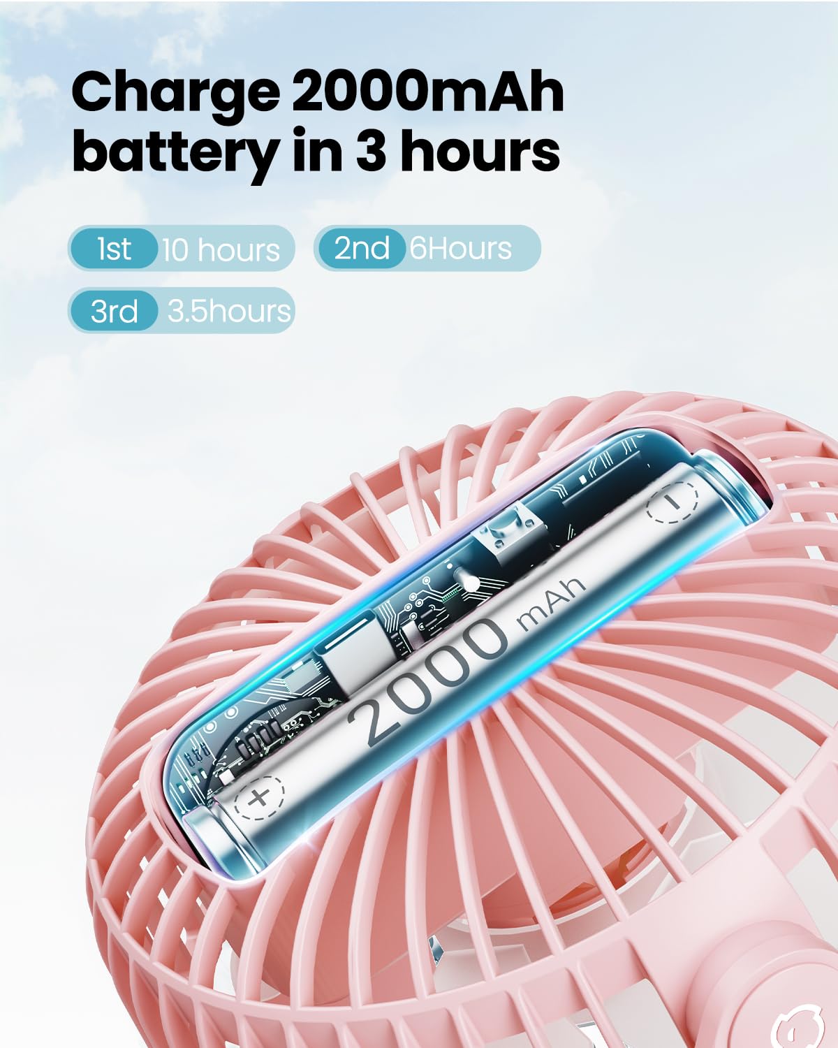 Foto 5 pulgar | Ventilador Portátil Con Clip Gaiatop Gaiatop, Funciona Con Pilas, Color Rosa - Venta Internacional.