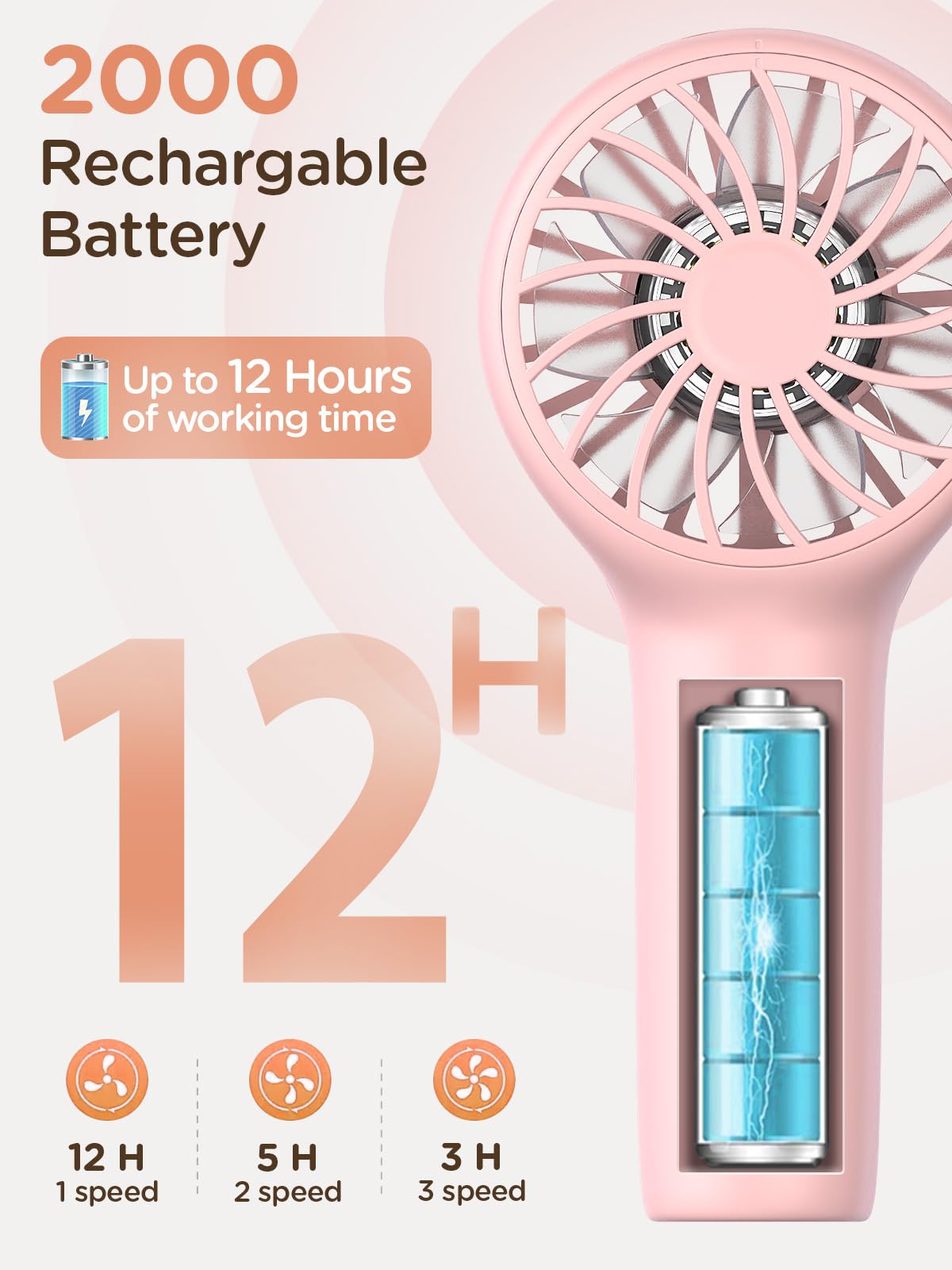 Foto 7 pulgar | Ventilador Portátil Easyacc Rosa-Venta Internacional