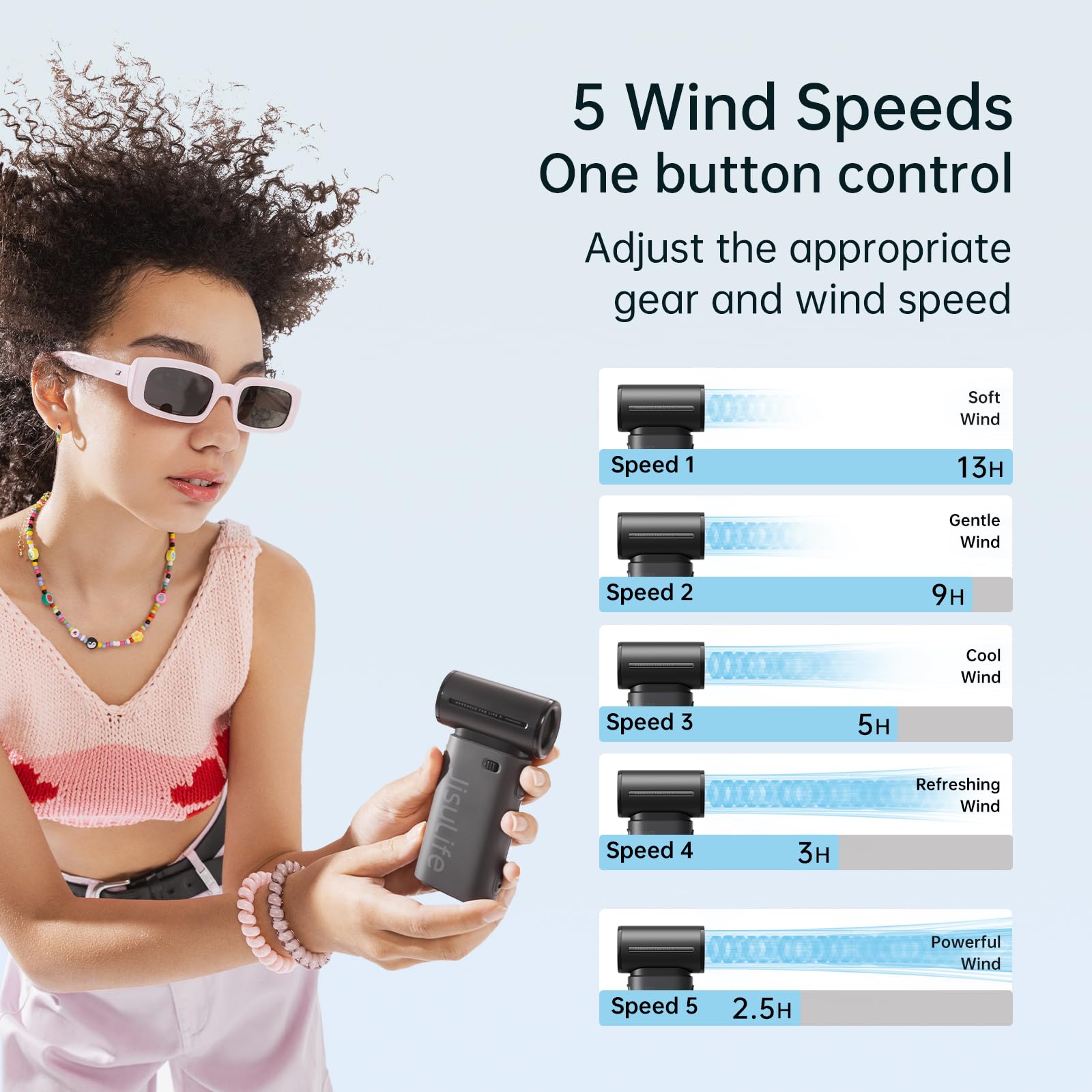 Foto 5 pulgar | Turboventilador Portátil Jisulife Portátil Recargable Por Usb 3600 Mah - Venta Internacional.