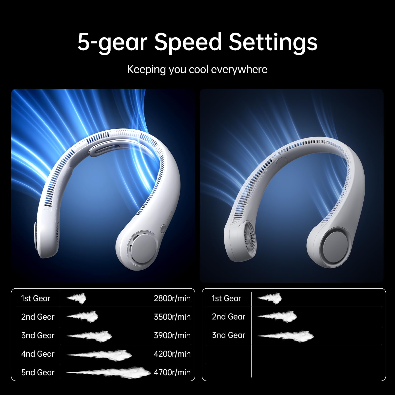 Foto 5 pulgar | Ventilador De Cuello Jisulife Portátil Mejorado, 5 Velocidades, 3900 Mah, Recargable - Venta Internacional.