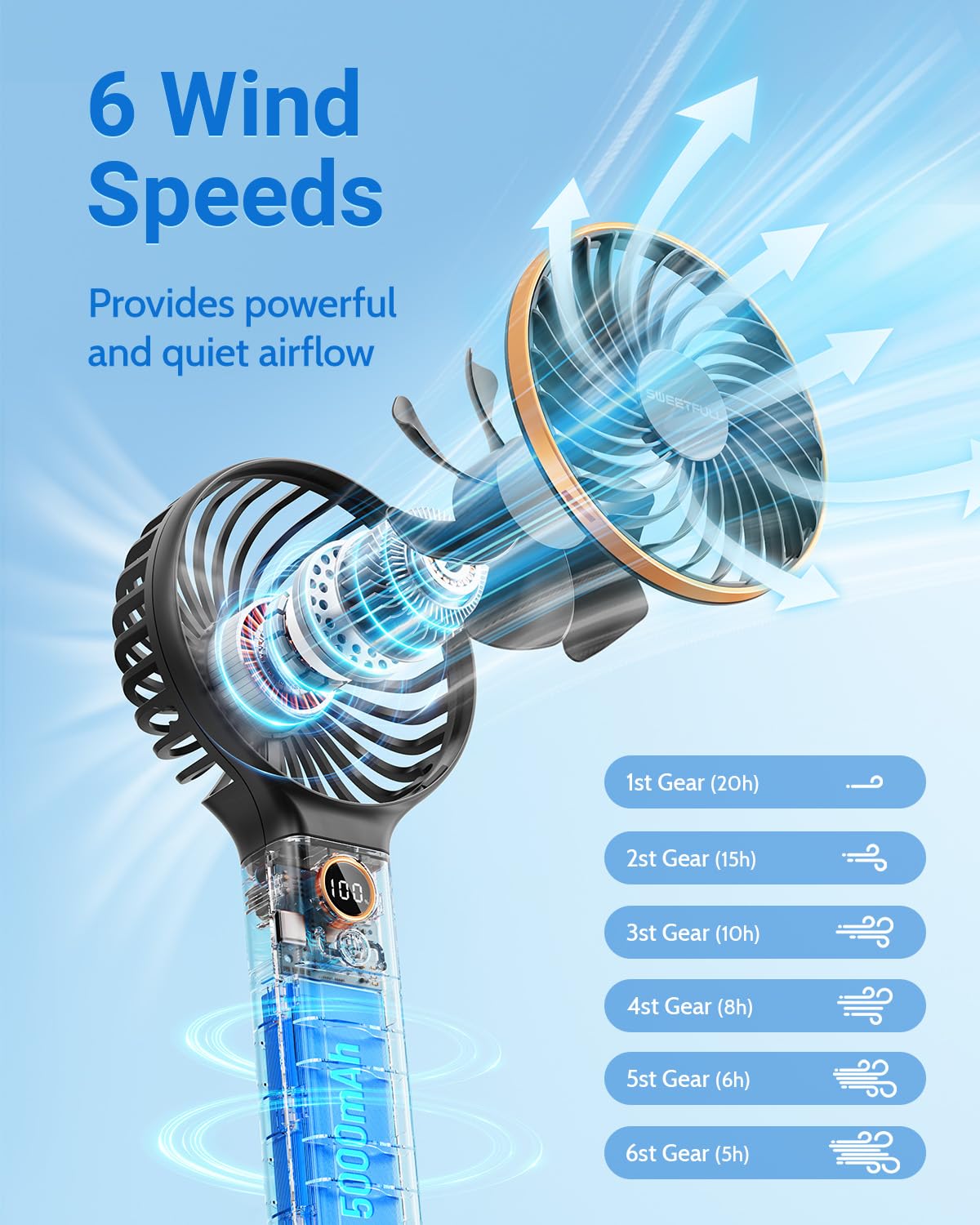 Foto 3 | Ventilador Portátil Sweetfull De 5000 Mah Recargable Con Viento De 6 Velocidades - Venta Internacional.