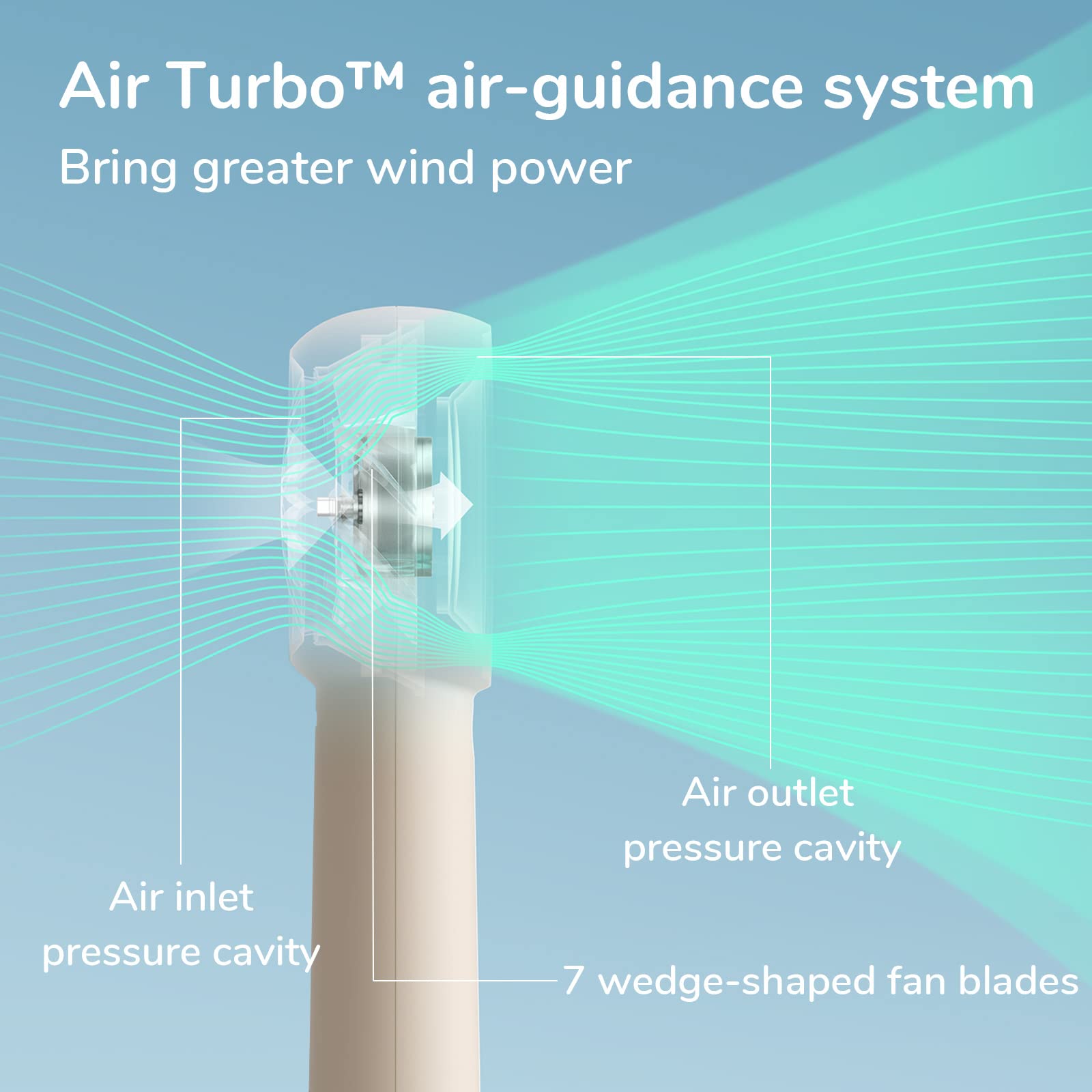 Foto 4 | Ventilador Portátil Portátil Jisulife Turbo Con Tiempo De Enfriamiento De 16 H - Venta Internacional.