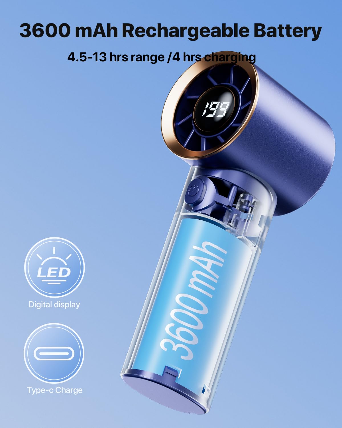 Foto 3 | Turboventilador Portátil Sweetfull Con Pantalla Led De 3600 Mah - Venta Internacional.