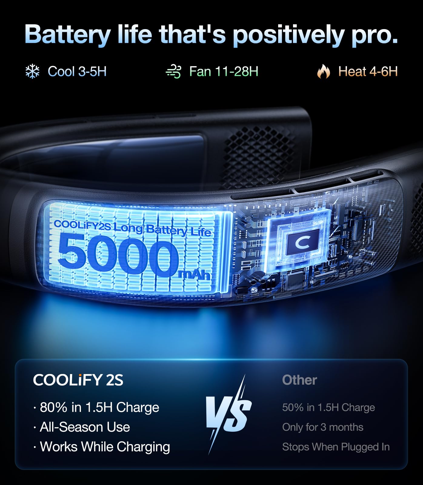 Foto 4 pulgar | Ventilador De Cuello Torras Coolify 2s 2025 Con Batería De 28 Horas De Duración  Color Negro - Venta Internacional.