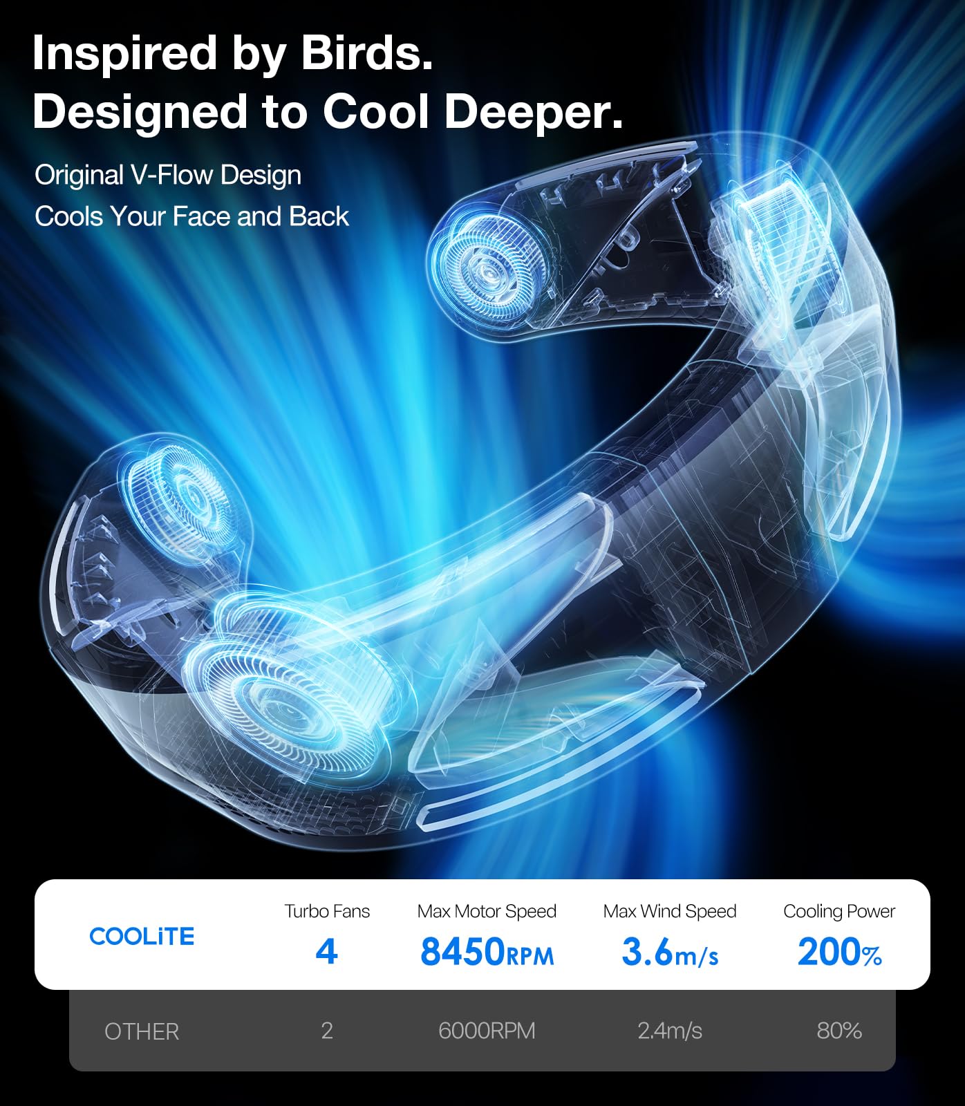 Foto 5 pulgar | Ventilador De Cuello Torras Coolite Con Batería De 14 Horas  Refrigeración 360°  Negro - Venta Internacional.