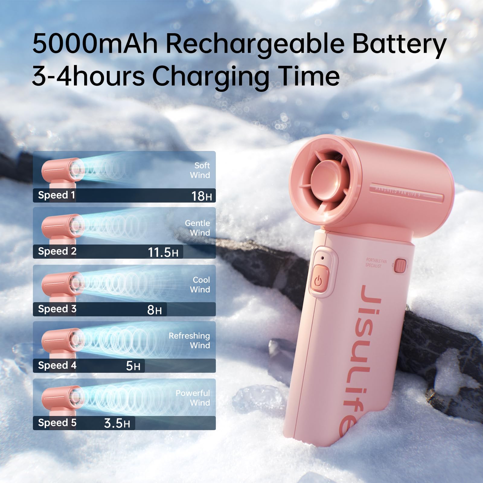Foto 5 pulgar | Ventilador De Mano Jisulife Life9 Turbo Power 5000mah - Rosa - Venta Internacional.