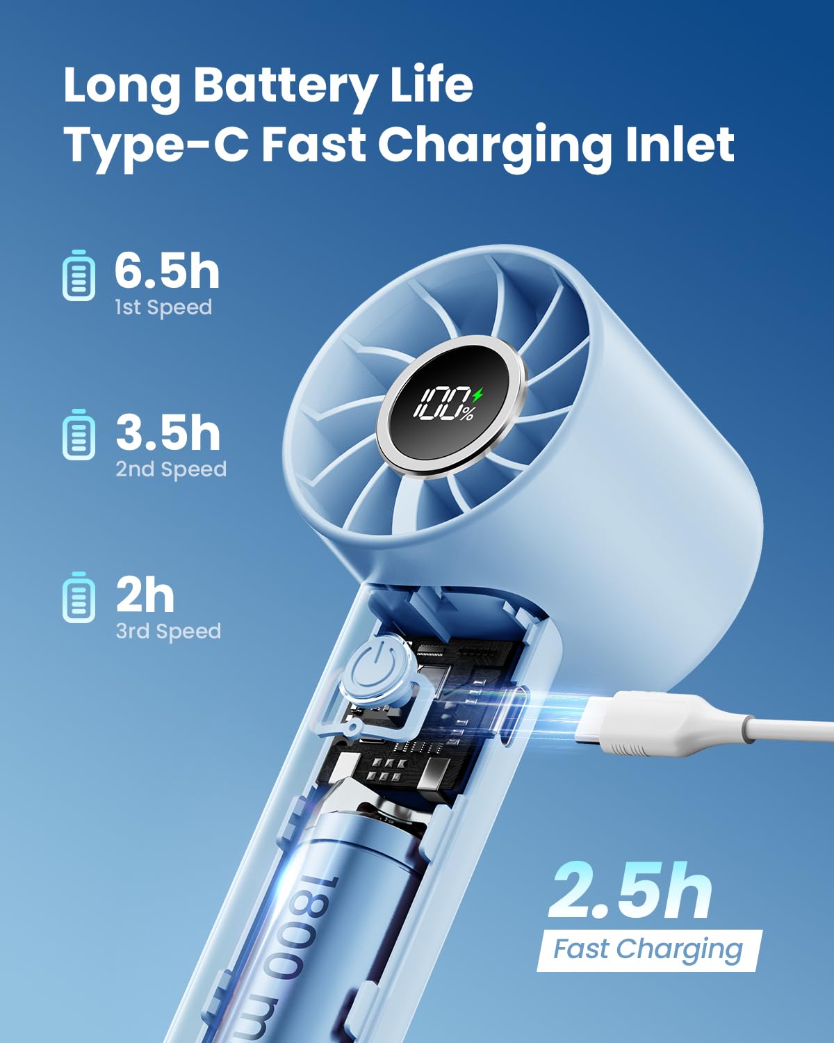 Foto 5 | Miniventilador Portátil Gaiatop De 3 Velocidades Con Pantalla De Alimentación Azul - Venta Internacional.
