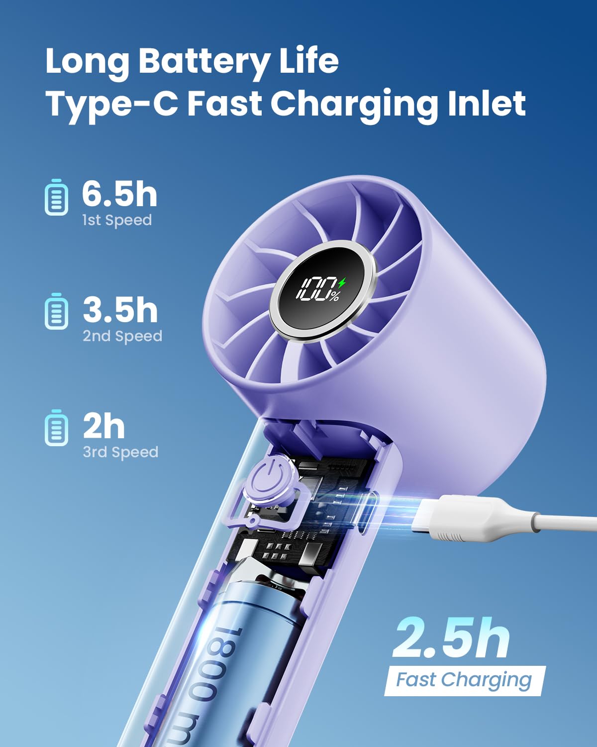 Foto 5 | Miniventilador Portátil Gaiatop De 3 Velocidades  Recargable Por Usb  Color Morado - Venta Internacional.