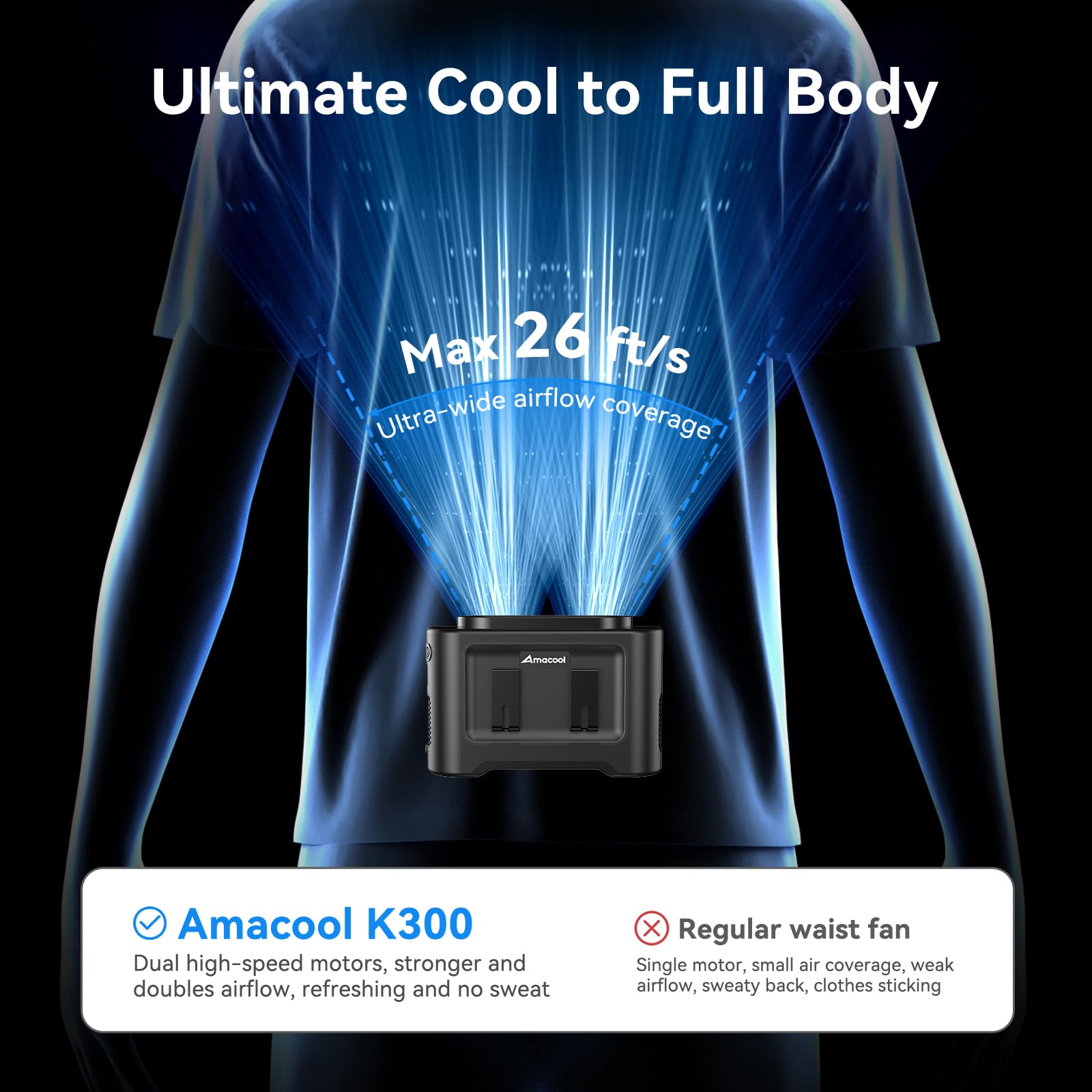 Foto 2 | Ventilador De Cintura Portátil Amacool 14500 Mah Con 5 Velocidades Y 35 H De Batería - Venta Internacional.