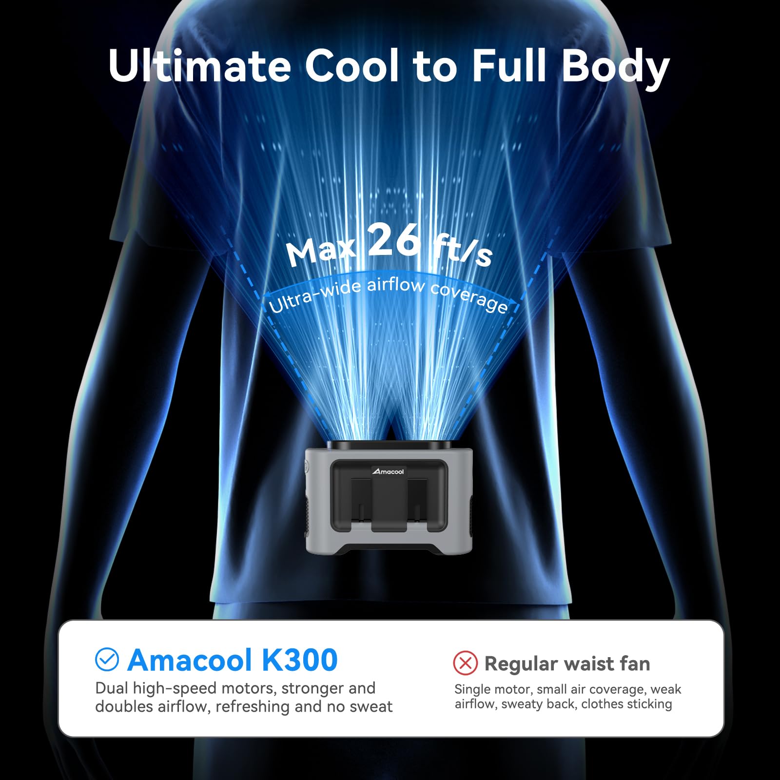 Foto 2 | Ventilador De Cintura Amacool 14500 Mah  Portátil  26 Pies/s  Energía Eólica - Venta Internacional.