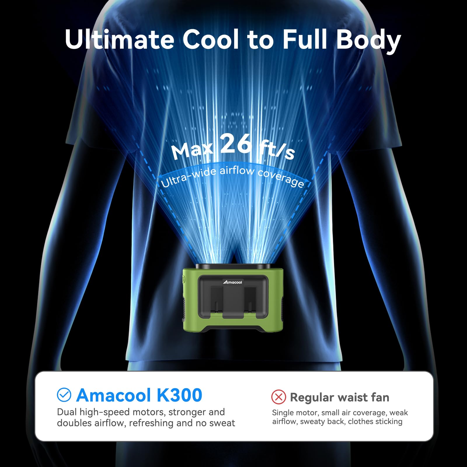 Foto 3 pulgar | Ventilador De Cintura Portátil Amacool 14500 Mah Con 5 Velocidades Y 35 H De Batería - Venta Internacional.