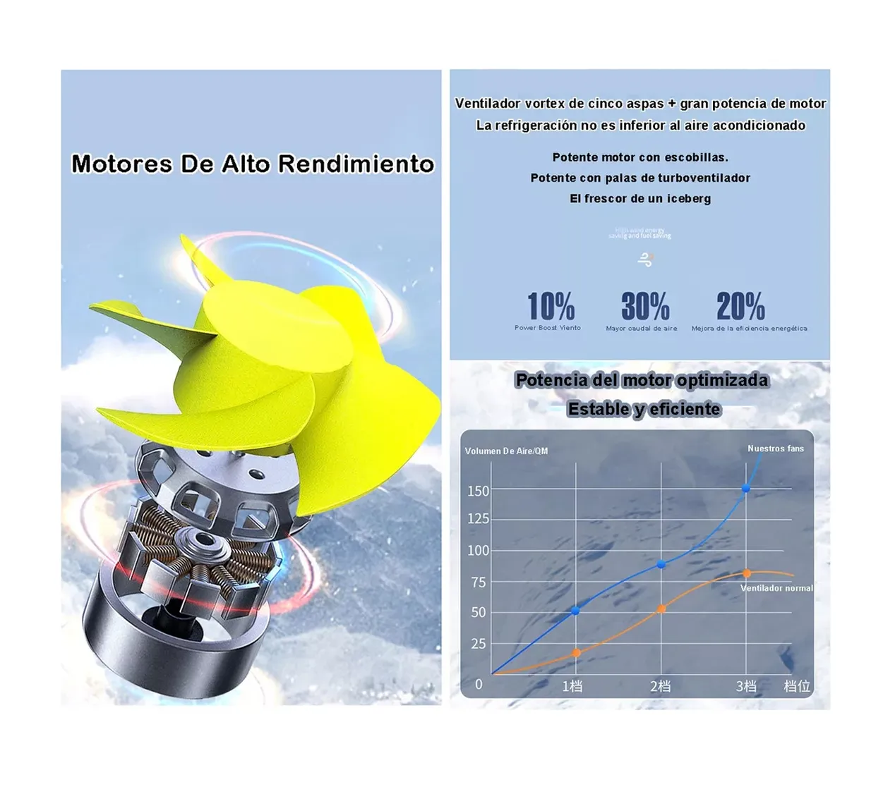 Foto 6 pulgar | Ventilador Para Auto De 3 Cabezas Ajustables 360 Enchufe 12v