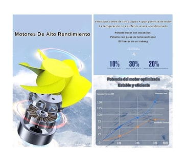 Foto 5 | Ventilador Para Auto De 3 Cabezas Ajustables 360 Enchufe 12v