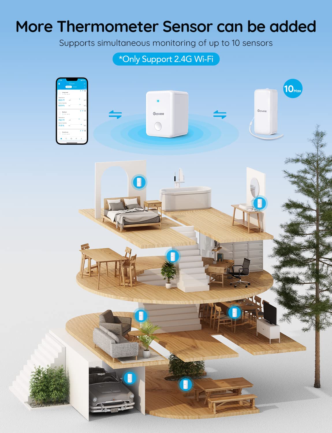 Foto 3 | Higrómetro Wifi, Termómetro Govee H5100, Para Interiores, 6 Unidades, Color Verde - Venta Internacional.