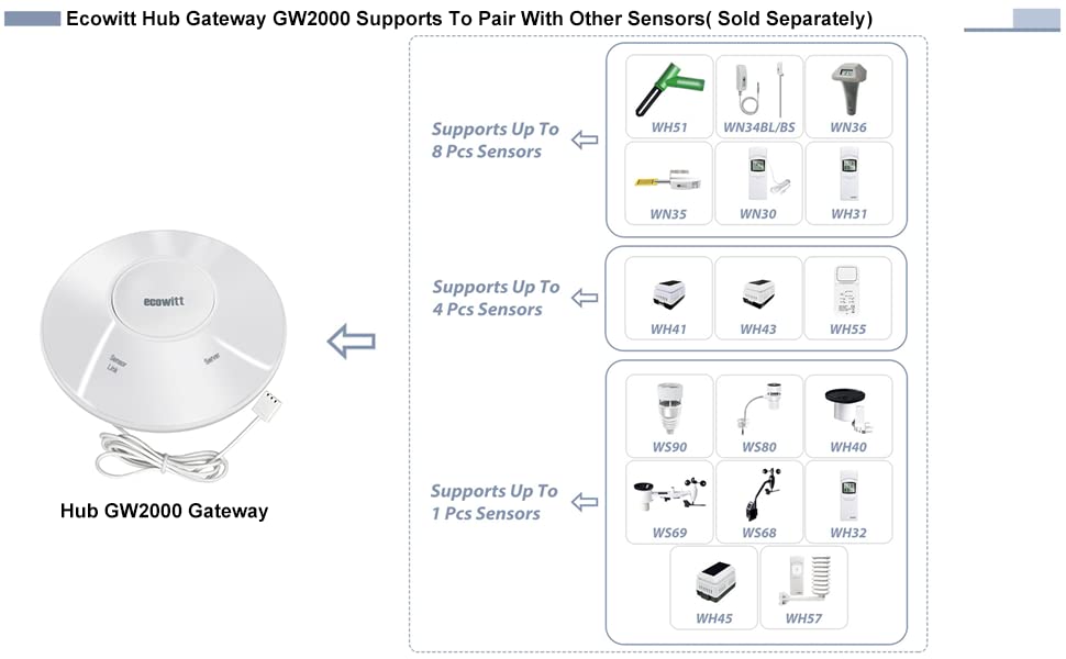 Foto 4 pulgar | Kit De Pluviómetros Ecowitt Gw2000 Wi-fi Hub Con Sensor Wh40 - Venta Internacional.