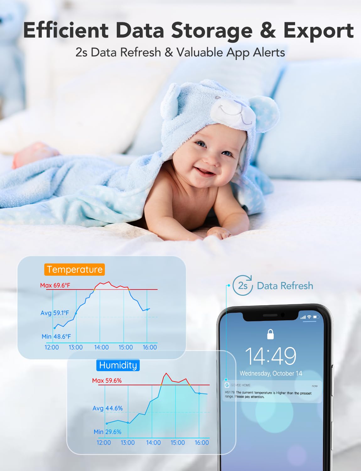 Foto 4 | Sensor De Temperatura Wifi Govee H5179 Con Aplicación Para 2 Años De Almacenamiento - Venta Internacional.