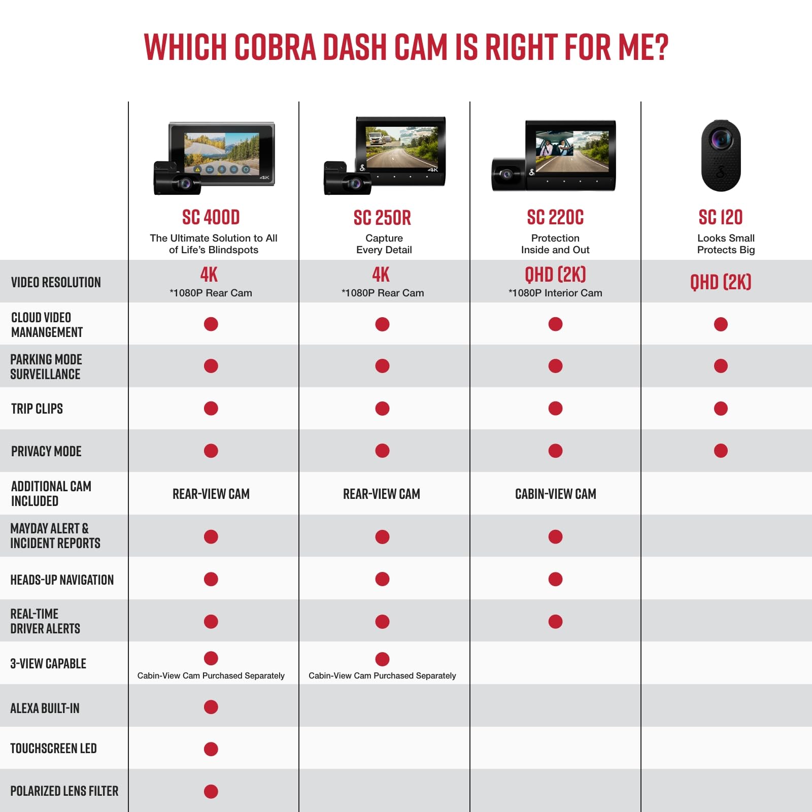 Foto 7 pulgar | Dash Cam Cobra Discreet Sc120 Qhd 1440p Con Wifi Y Visión Nocturna - Venta Internacional.
