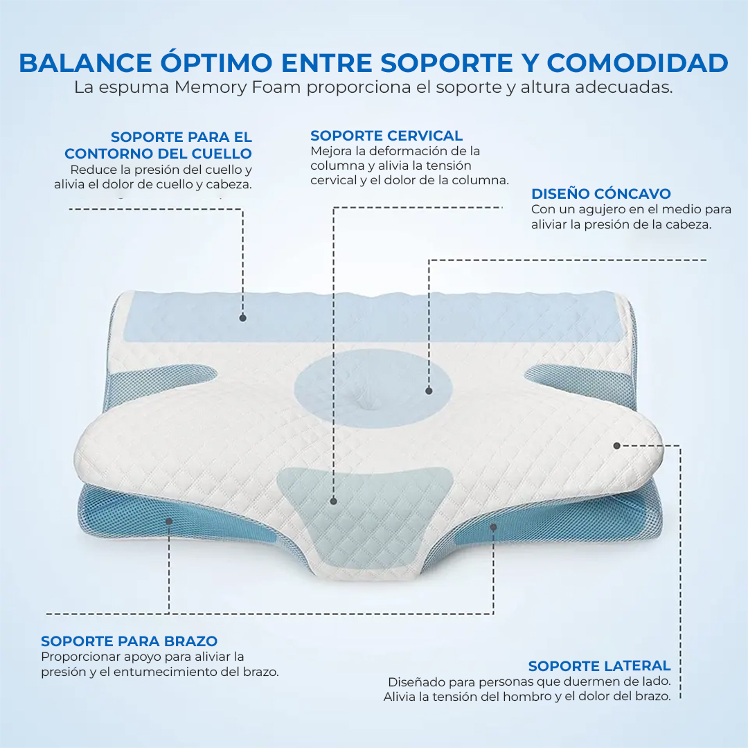 Foto 3 pulgar | Almohada Cervical Bio Mattress de Memory Foam Blanco con Azul