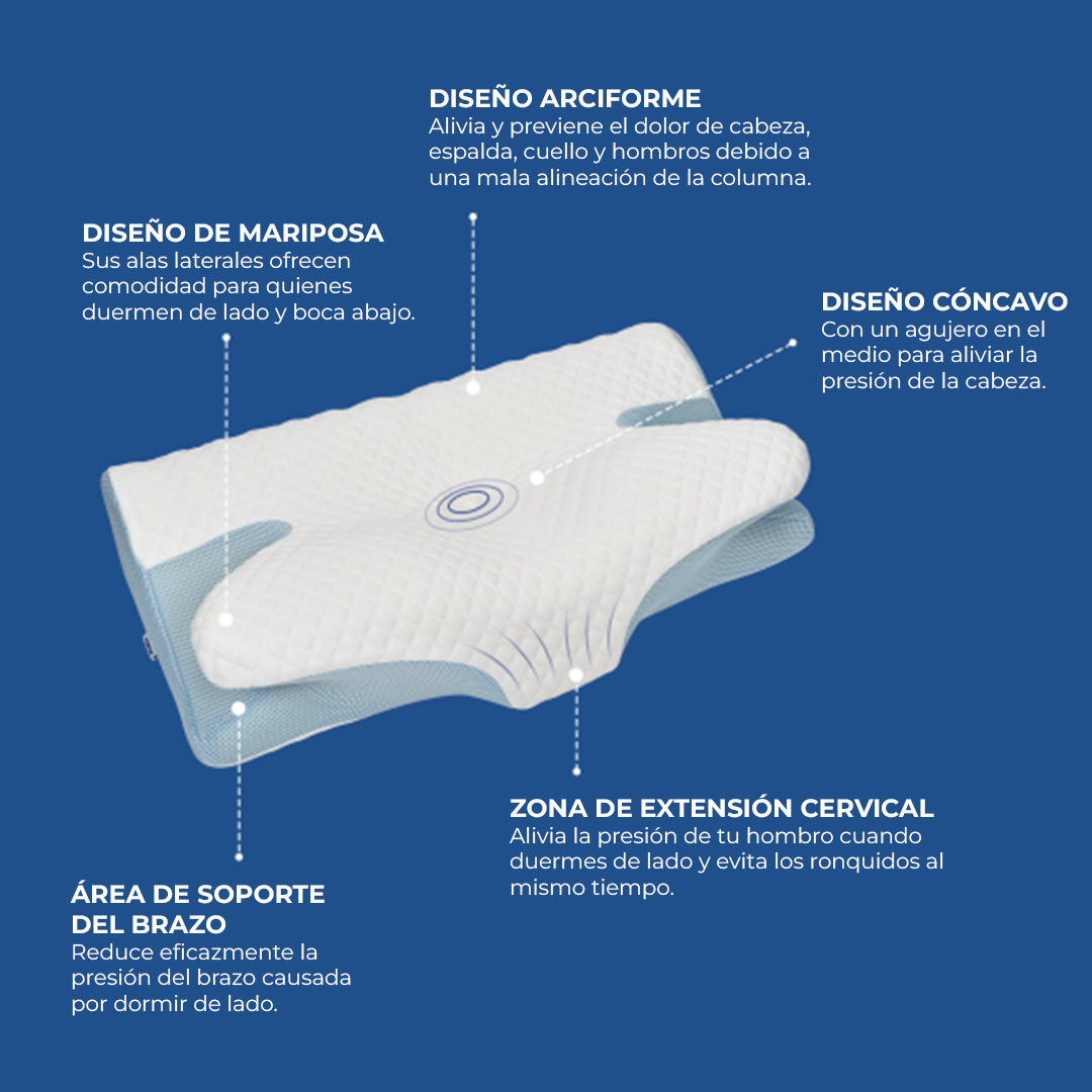 Foto 4 pulgar | Almohada Cervical Bio Mattress de Memory Foam Blanco con Azul