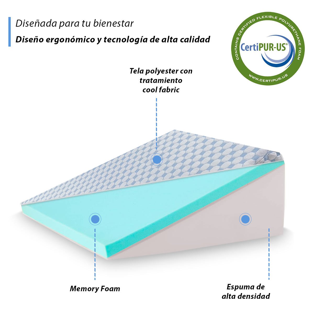 Foto 7 | Almohada Antireflujo Adulto, Almohada De Cuña Para Dormir | Memory Foam | Almohada Triangular Con 2 Bolsillos P