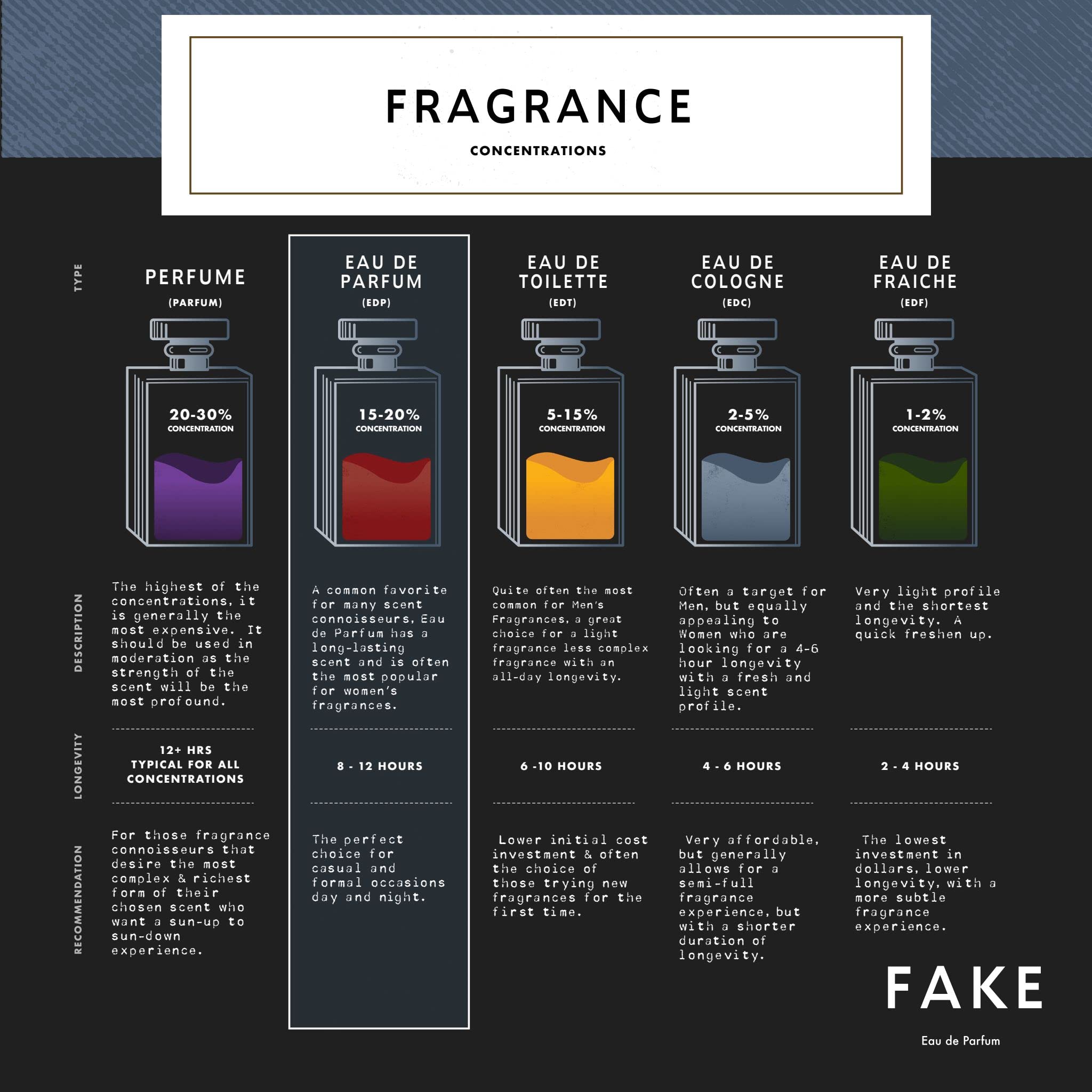 Foto 7 pulgar | Perfume Fake Une Aventure Intense Eau De Parfum para Hombre 50 ml - Venta Internacional