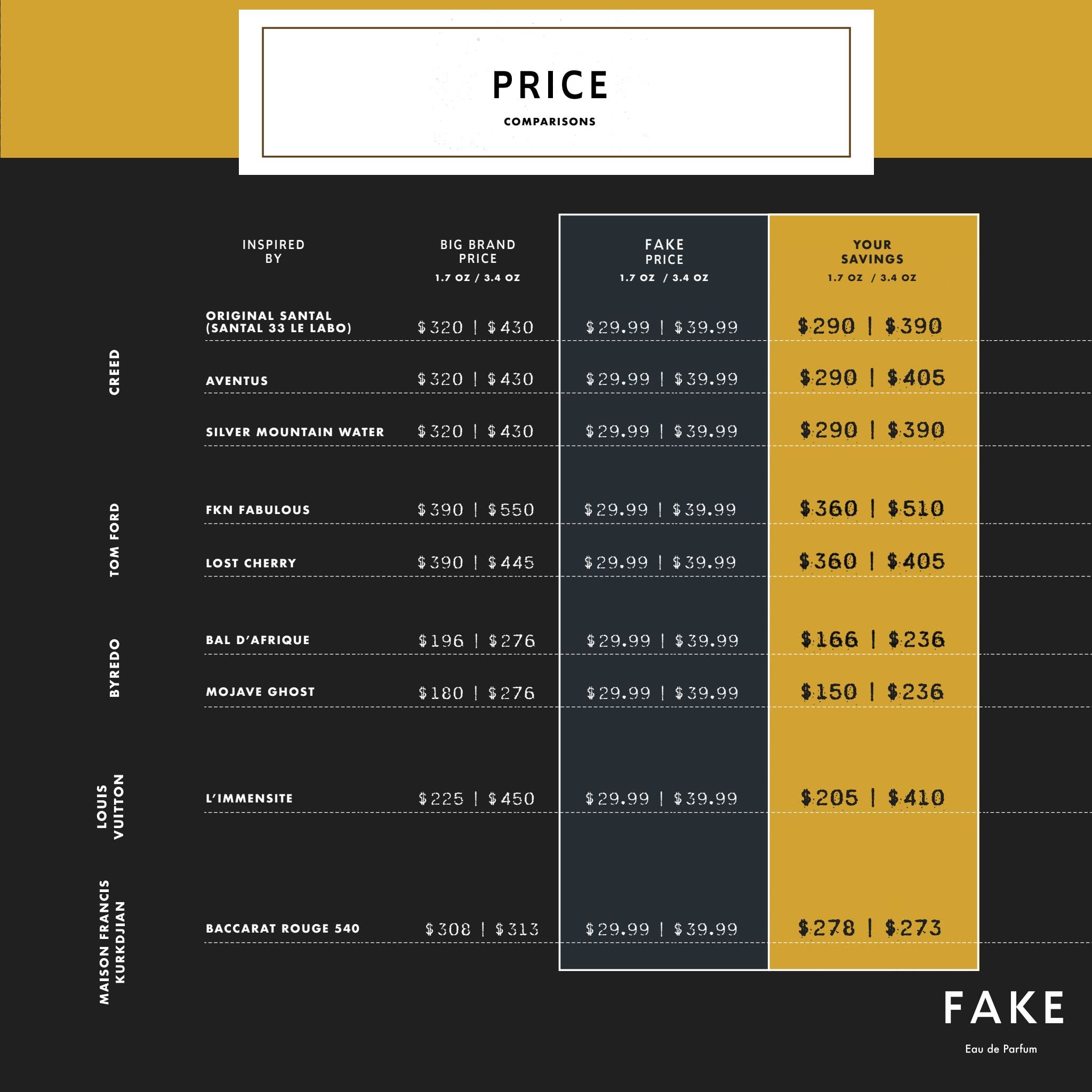 Foto 2 | Perfume Fake Une Aventure Intense Eau De Parfum Para Hombre, 100 Ml - Venta Internacional.