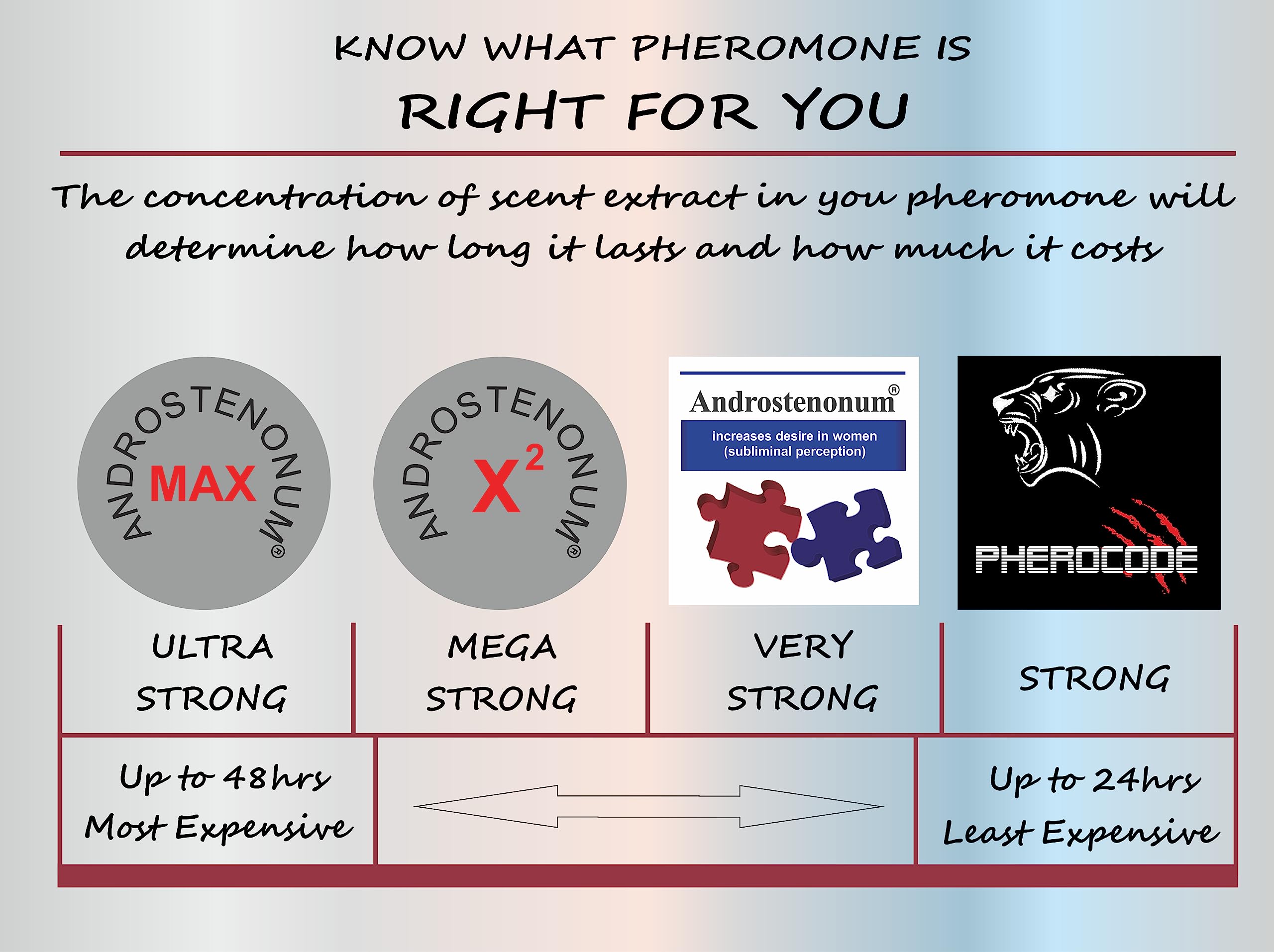 Foto 8 pulgar | Perfume Pheromone Androstenonum Max 8ml Para Hombre Roll-on - Venta Internacional.