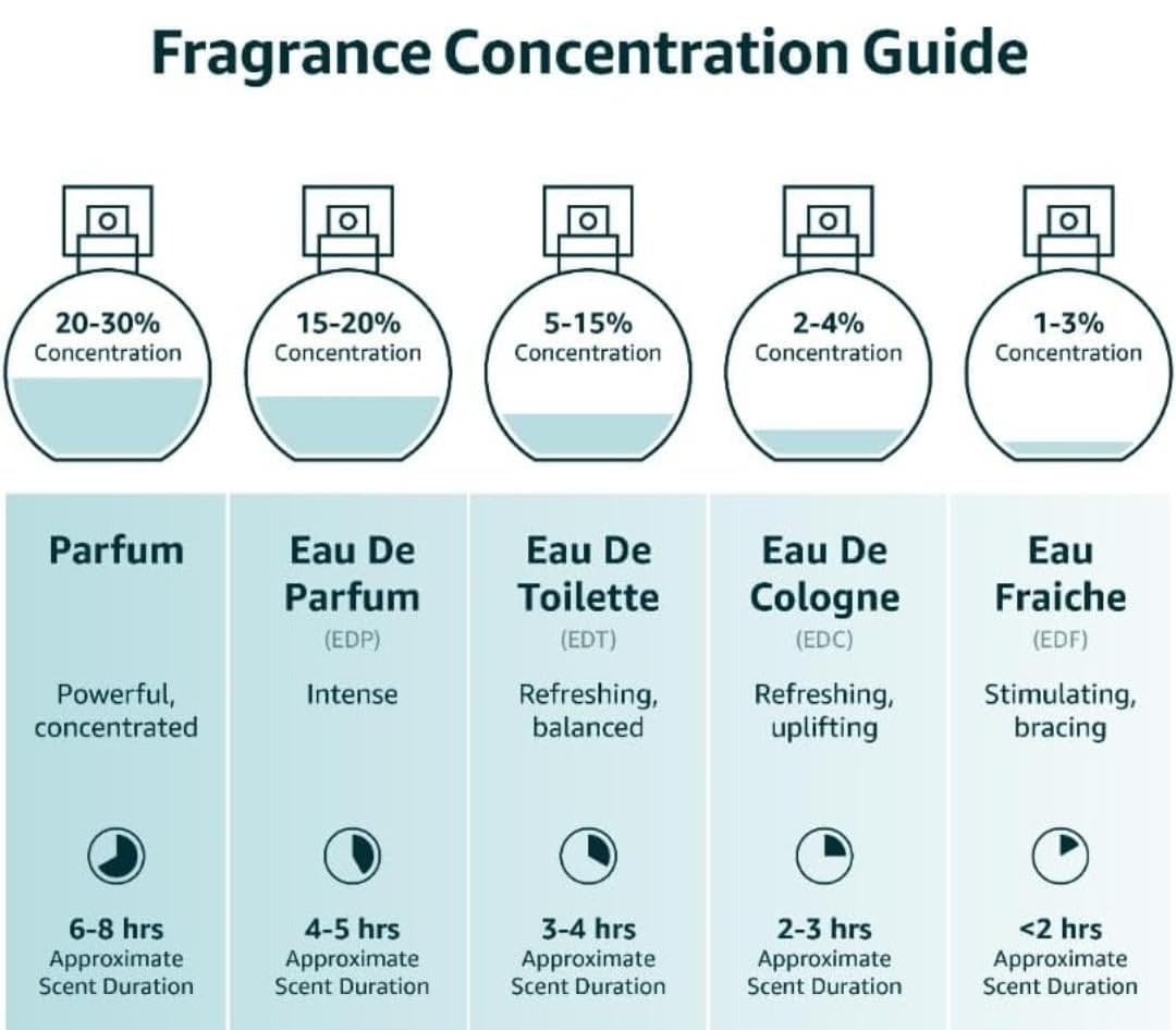 Foto 5 pulgar | Perfume Lattafa Jasoor Eau De Parfum 100 Ml Para Hombre - Venta Internacional.