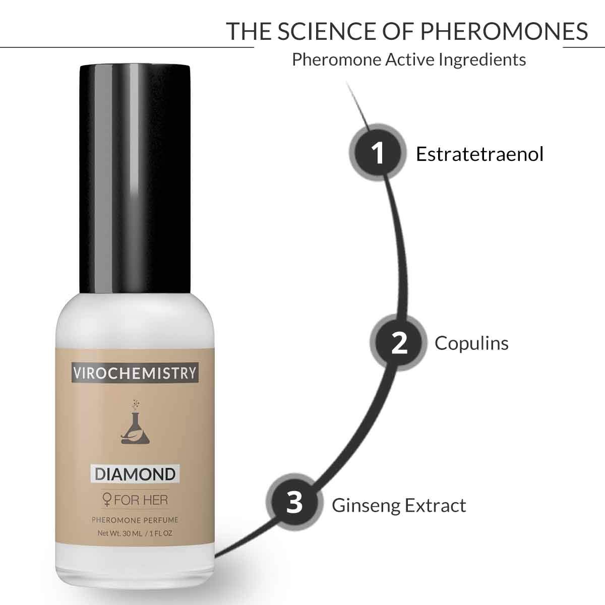 Foto 2 | Perfume Virochemistry Feromonas Para Atraer Hombres Para Mujeres, 30 Ml - Venta Internacional.