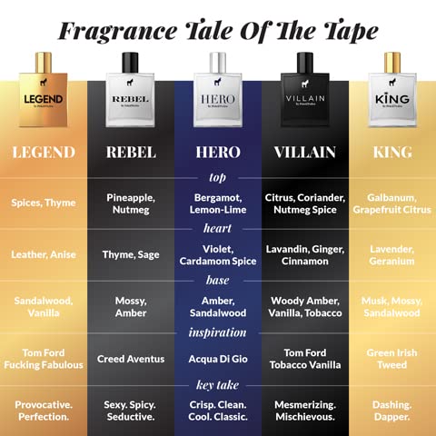 Foto 7 pulgar | Perfume Pete & Pedro Legend Eau De Parfum 50 ml para Hombre - Venta Internacional