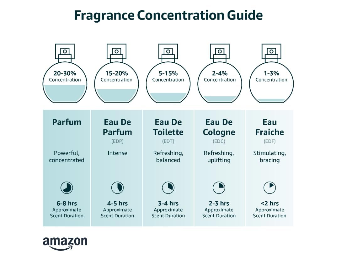 Foto 6 pulgar | Perfume Maison Alhambra Anchor Black Eau De Parfum 100 Ml para Hombre - Venta Internacional