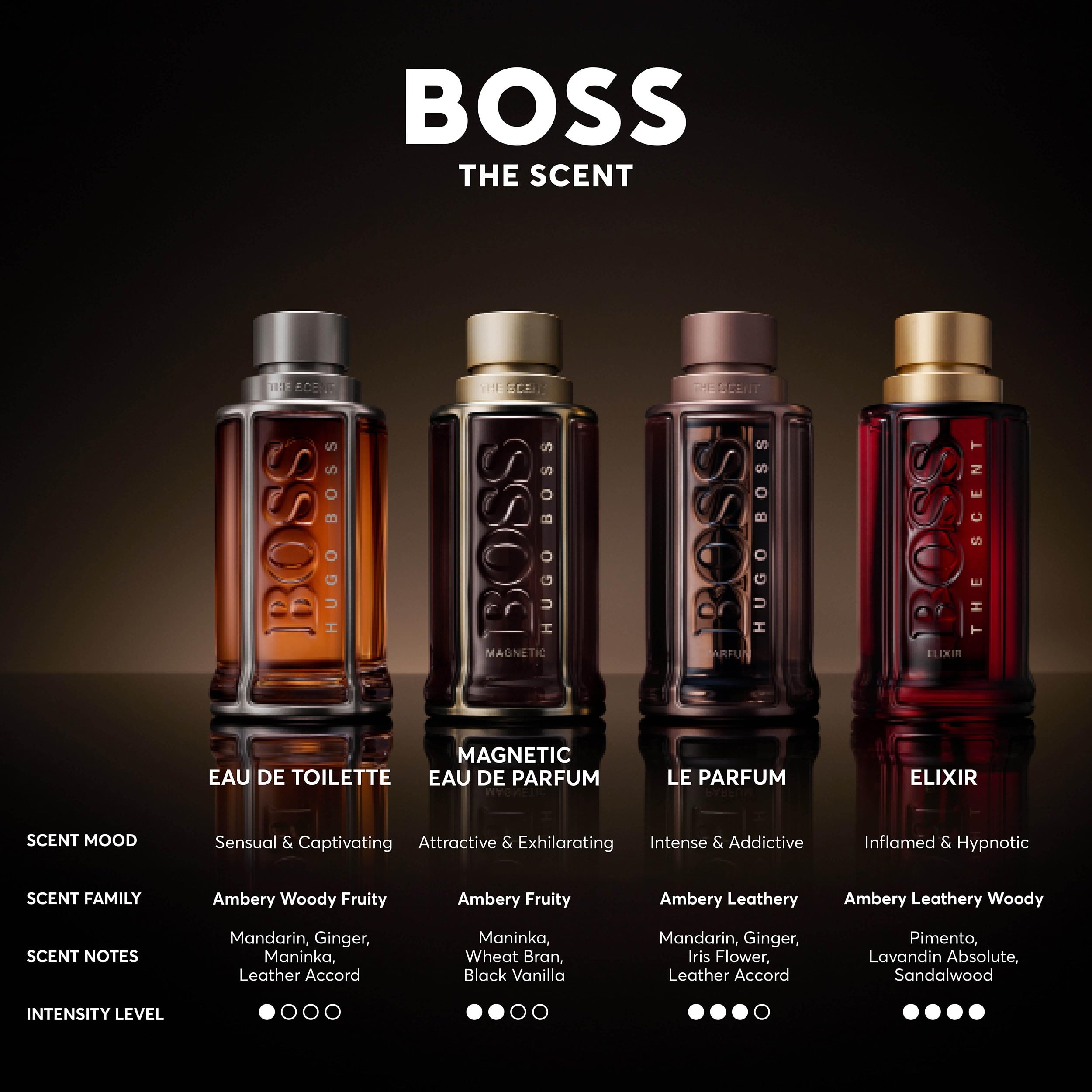 Foto 7 pulgar | Perfume Hugo Boss Boss The Scent Eau De Toilette, 3 Unidades Set - Venta Internacional.