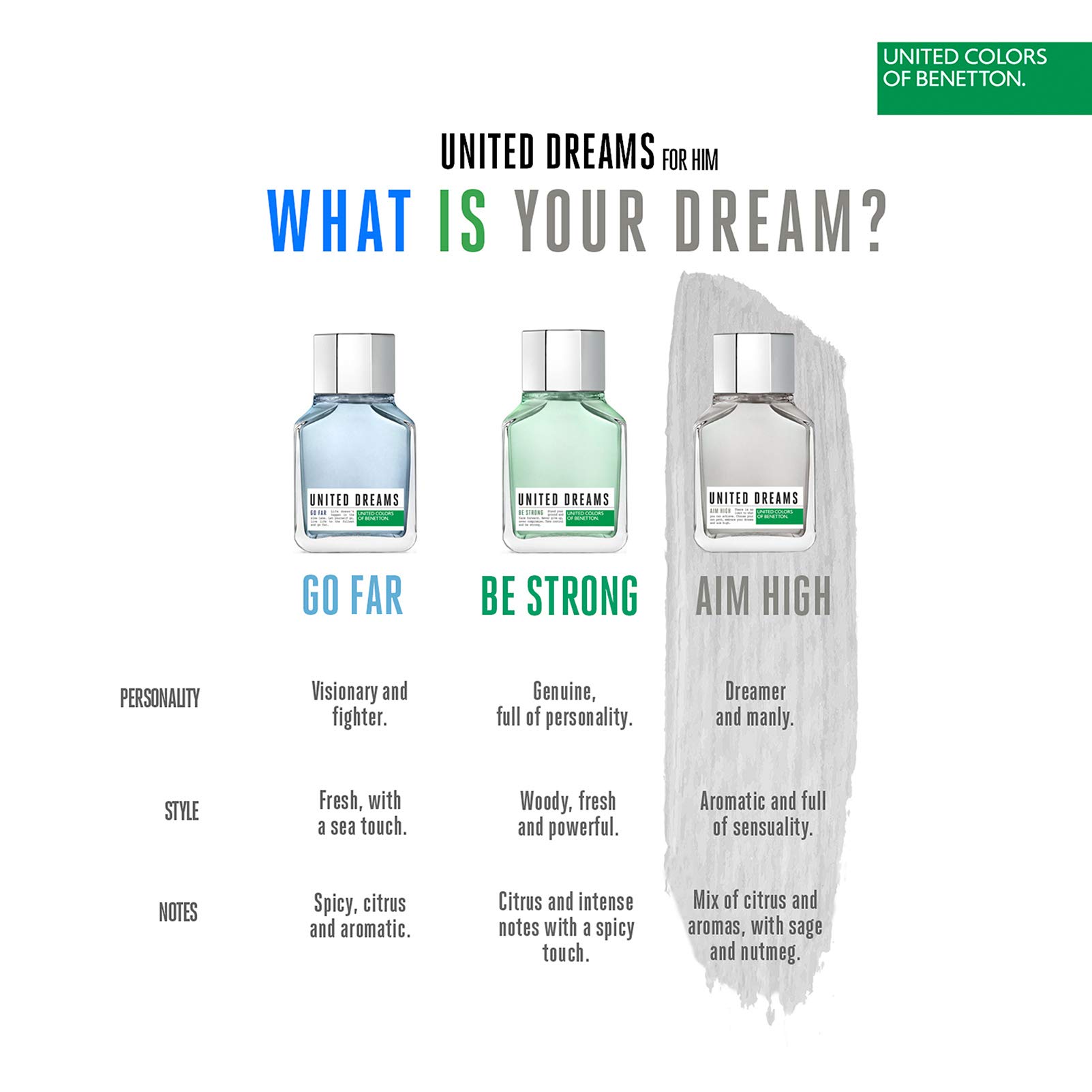 Foto 6 pulgar | Perfume United Colors Of Benetton Aim High Eau De Toilette 200 Ml - Venta Internacional.