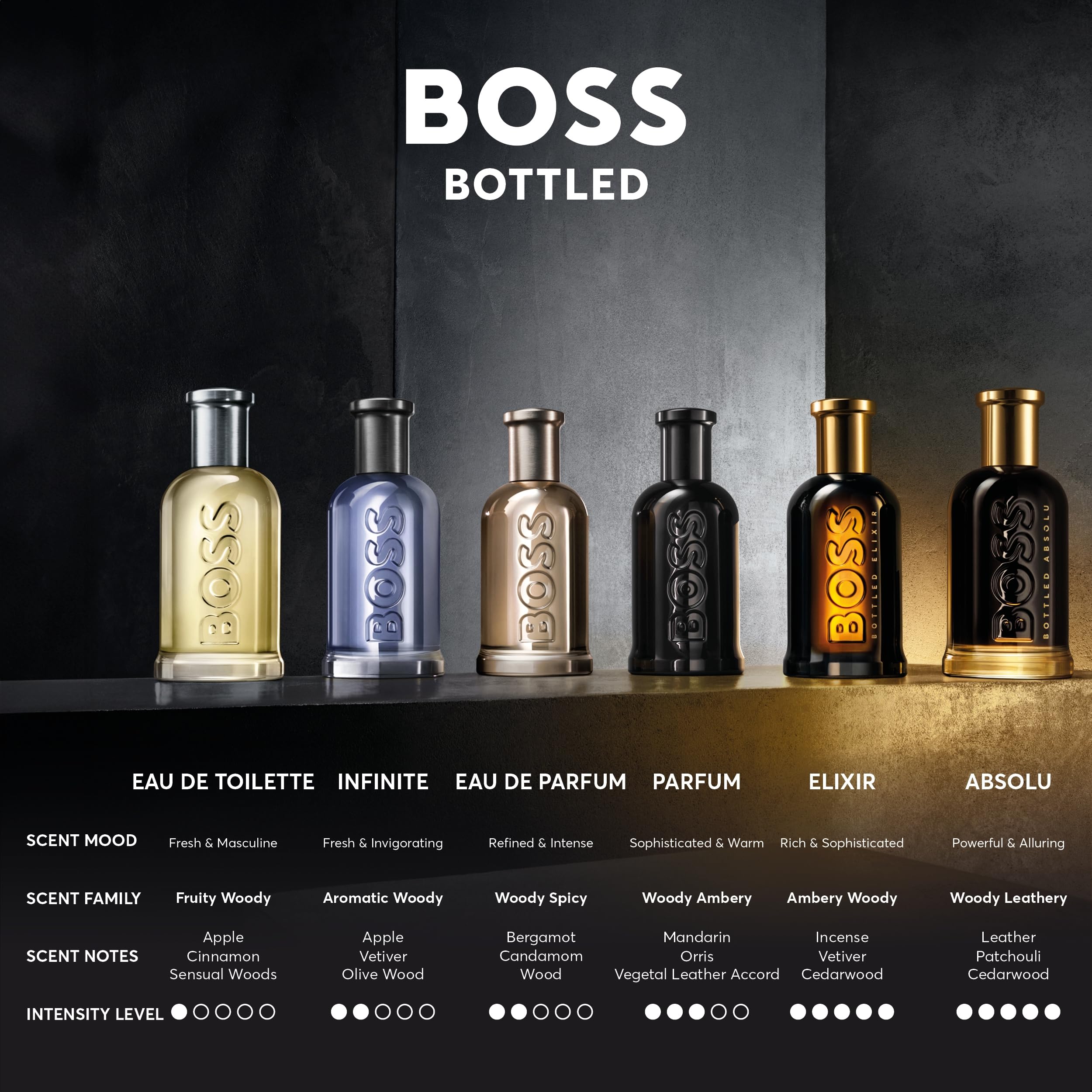 Foto 7 pulgar | Perfume Hugo Boss Boss Absolu Parfum Intense En Botella, 50 Ml - Venta Internacional.