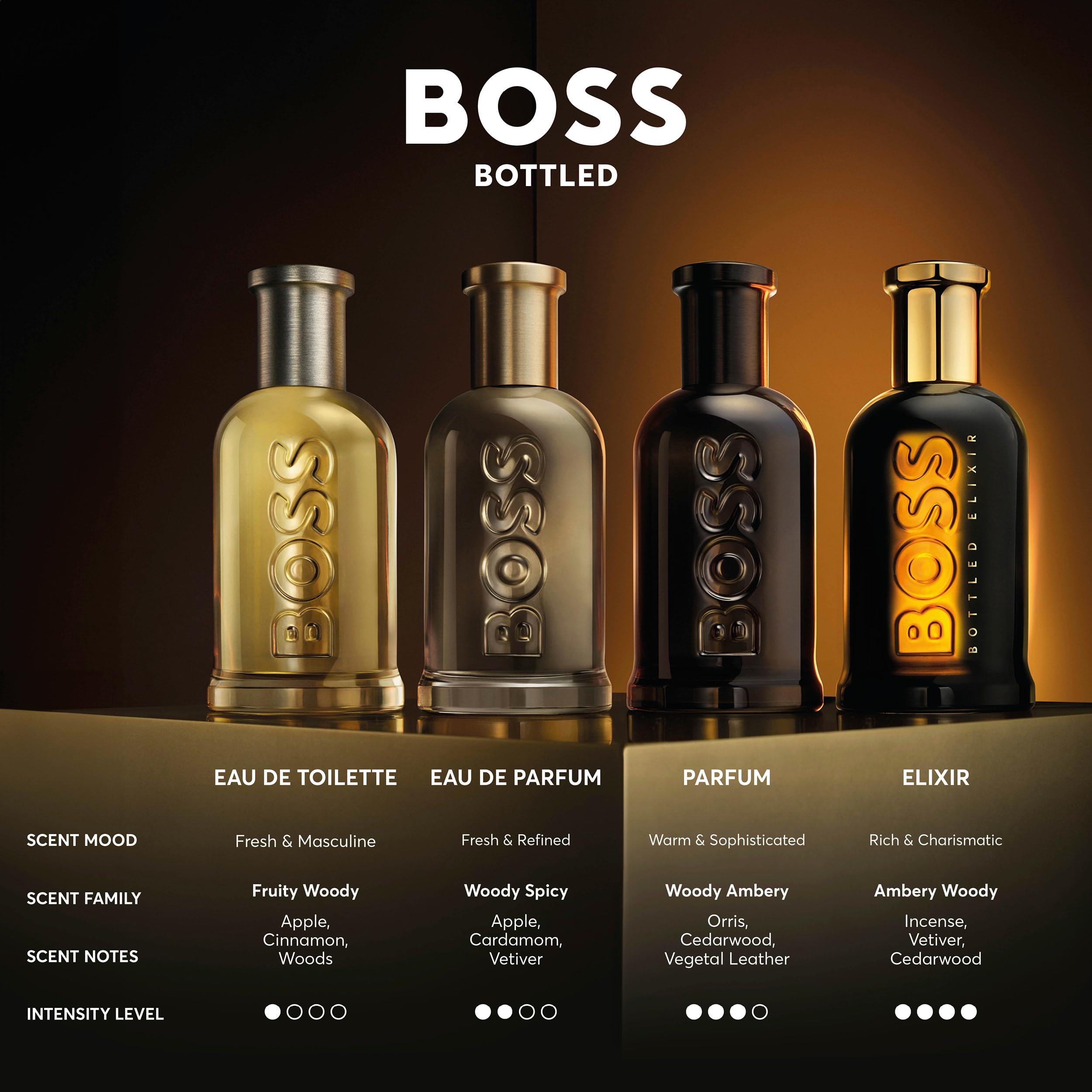 Foto 6 pulgar | Perfume Hugo Boss Boss Elixir Embotellado 100 ml para Hombre - Venta Internacional