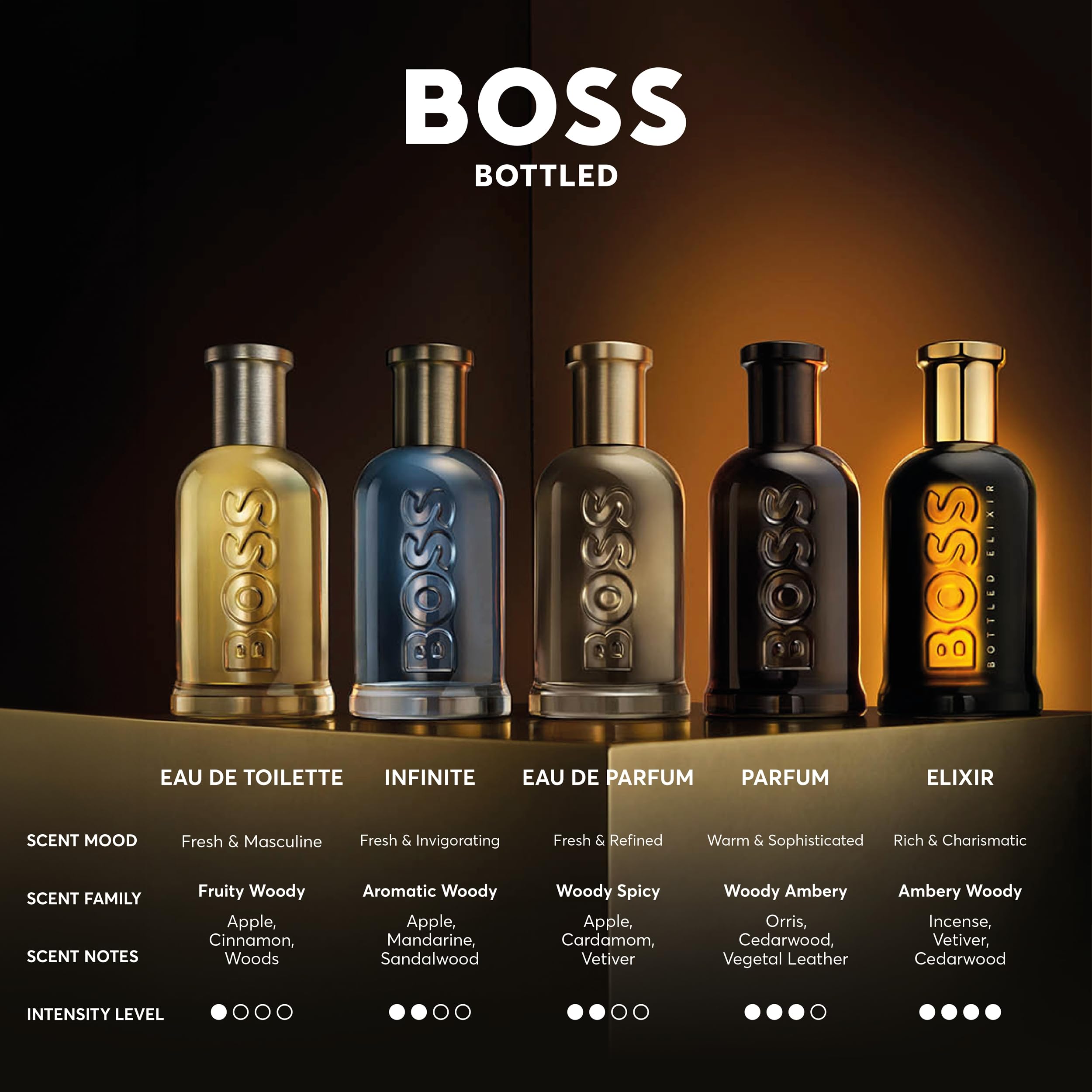 Foto 8 pulgar | Perfume Hugo Boss Bottled Parfum 50 Ml Para Hombre - Venta Internacional.
