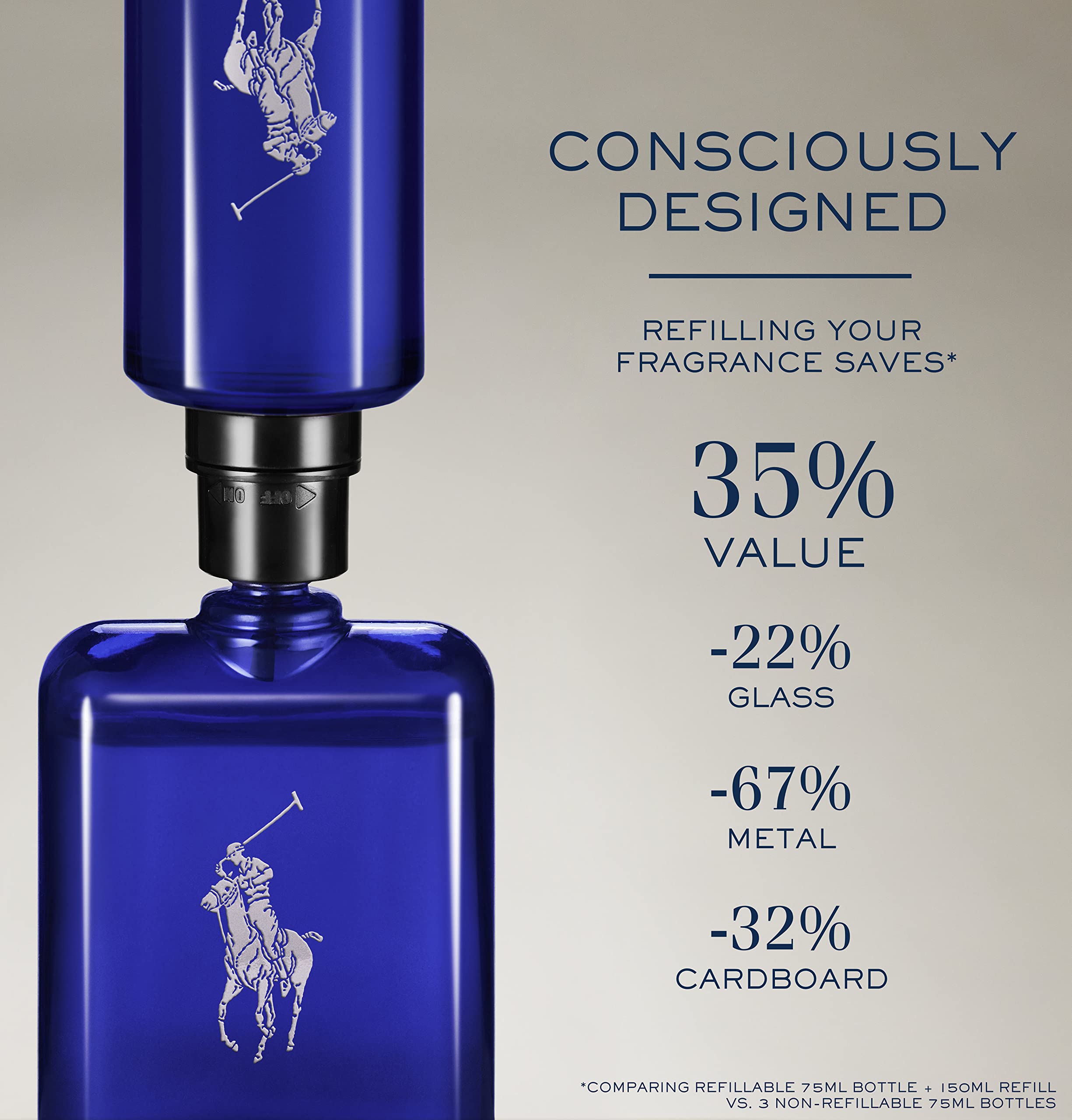 Foto 4 | Perfume Ralph Lauren Fragrances Polo Blue 150 ml - Venta Internacional