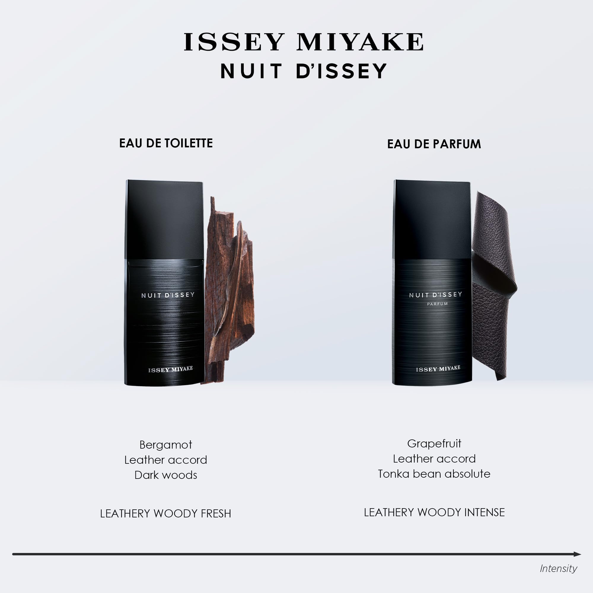 Foto 2 | Perfume Issey Miyake Nuit D'issey Eau De Toilette 125 Ml Para Hombre - Venta Internacional.