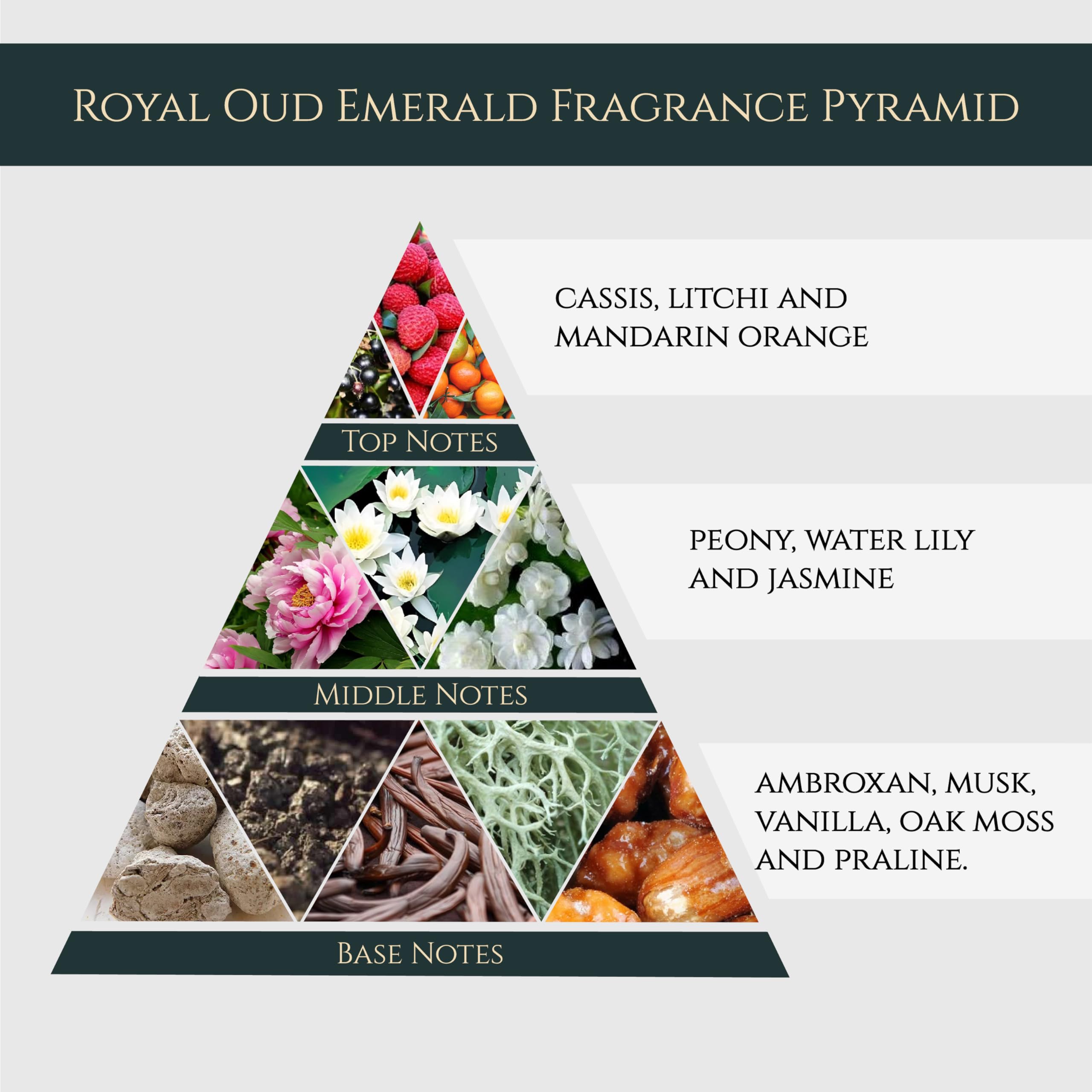 Foto 4 pulgar | Perfume Maison Ghandour Royal Oud Emerald  100 Ml  Unisex - Venta Internacional.