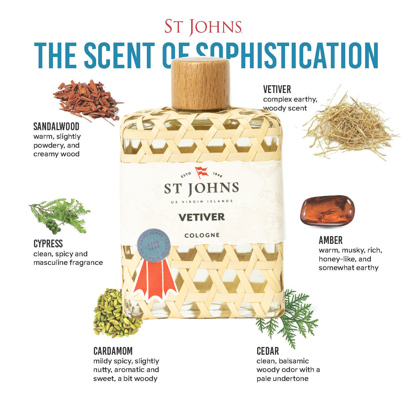 Foto 3 | Colonia De Vetiver Perfume St Johns Fragrance Company  60 Ml - Venta Internacional.