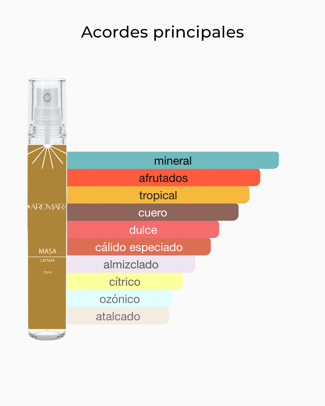 Foto 3 pulgar | Decant- Perfume De Bolsillo Lattafa Pride Masa 10 Ml