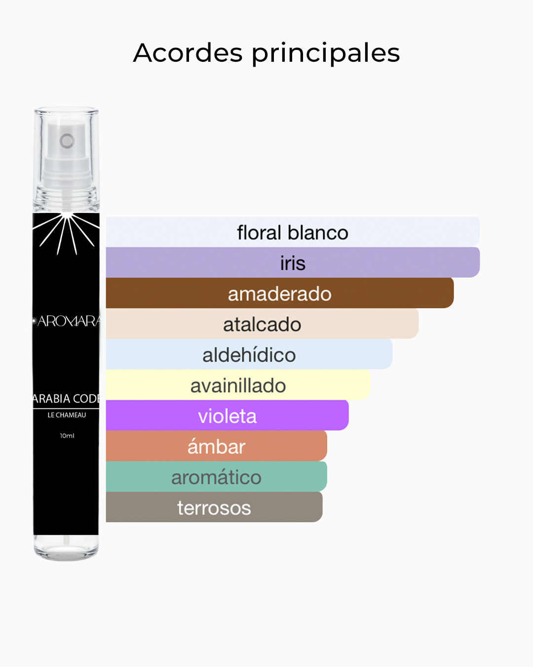 Foto 3 pulgar | Decant- Perfume De Bolsillo Le Chameau Arabia Code 10 Ml