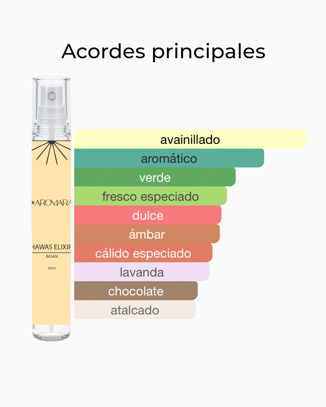 Foto 2 | Decant- Perfume De Bolsillo Rasasi Hawas Elixir Para Hombre En Presentación 10 Ml