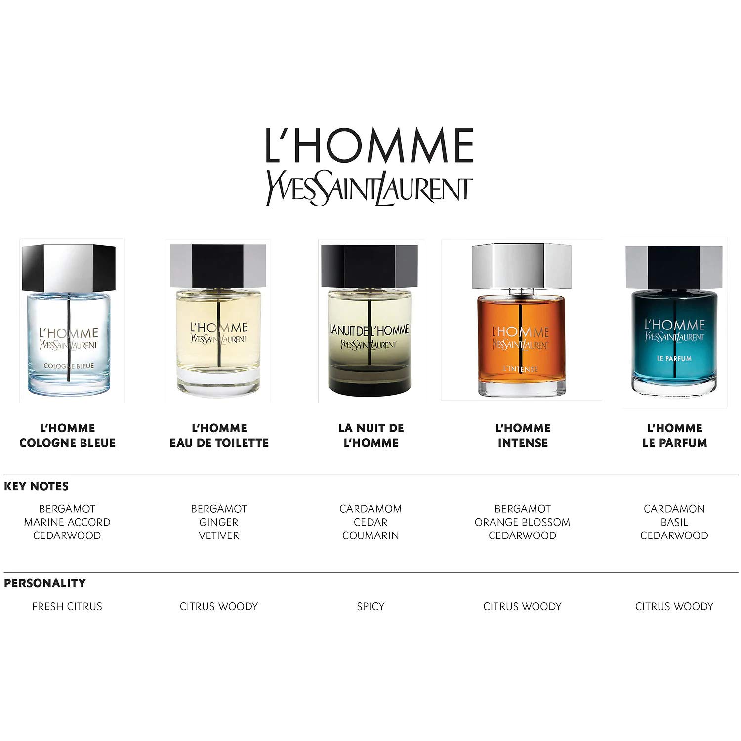 Foto 2 | Perfume Yves Saint Laurent L'homme Edt En Spray Para Hombre - Venta Internacional.